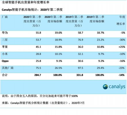 华为海外销量（华为海外销量最好的手机）-图3