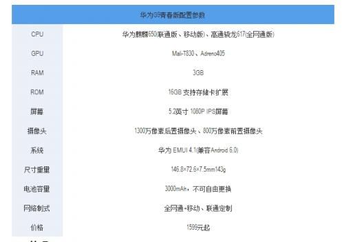 华为g932g报价和参数（华为g9参数配置图片）-图1