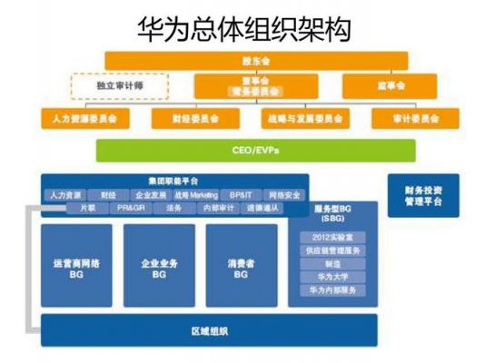 华为自主架构（华为自主架构risc）-图2