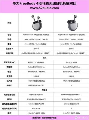 华为荣耀v8蓝牙耳机（华为荣耀蓝牙耳机使用说明）-图1