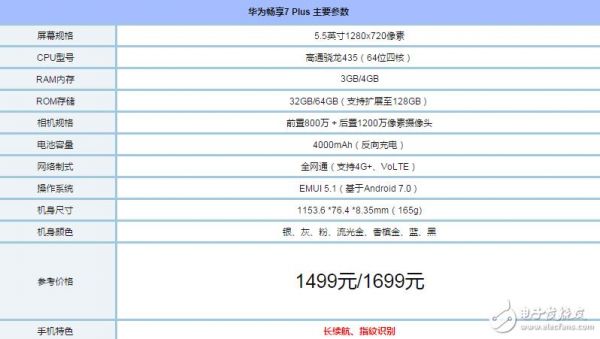 华为畅享7处理器（华为畅享7处理器相当于骁龙多少）-图2