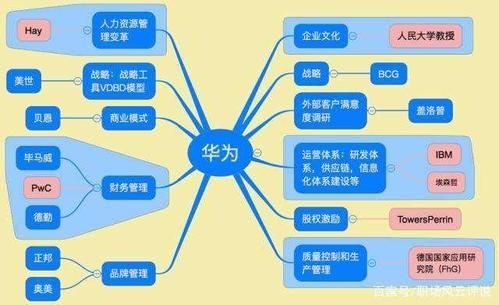 华为管理特色（华为的管理特色有哪些）-图1