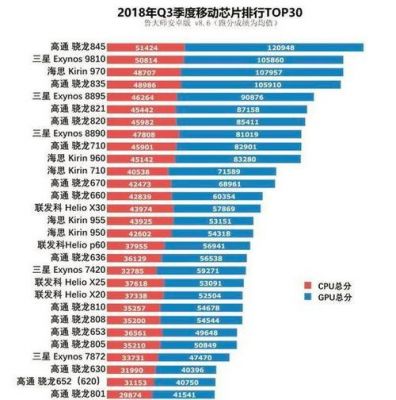 华为芯片970（华为芯片排名）-图3