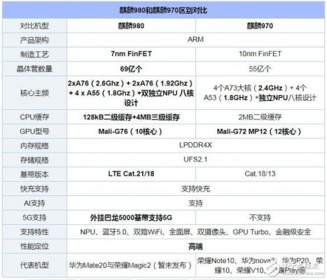 华为芯片970（华为芯片排名）-图2