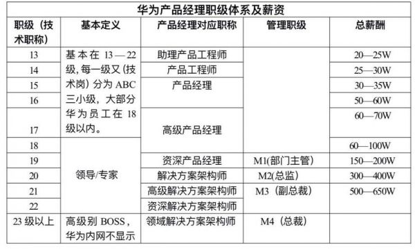 华为189（华为18级待遇）-图1