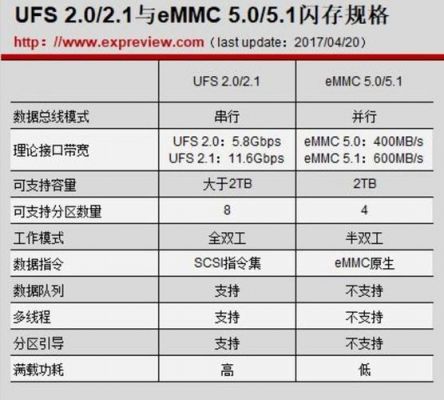 华为闪存区别（华为闪存区别大不大）-图1