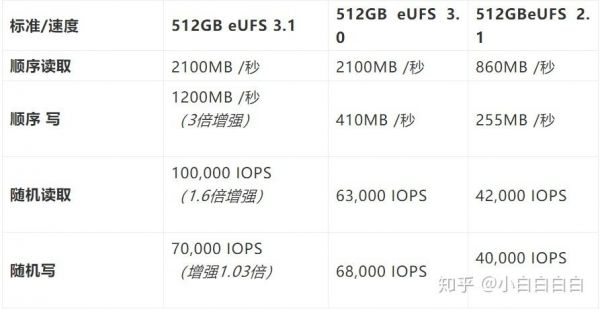 华为闪存区别（华为闪存区别大不大）-图3