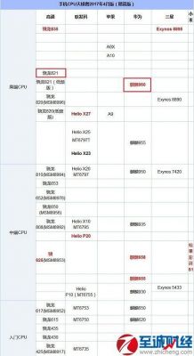 华为闪存区别（华为闪存区别大不大）-图2