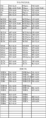 华为手机代码大全（华为手机代码大全短码）-图3