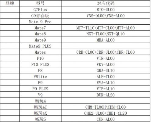 华为手机代码大全（华为手机代码大全短码）-图1
