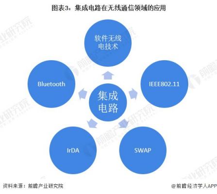 深度解析：华为4C基带的核心技术及其在通信领域的应用-图3