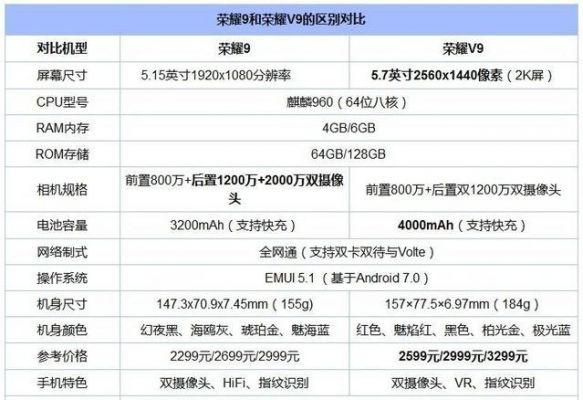 华为荣耀v9配置（华为荣耀v9配置怎么样）-图2