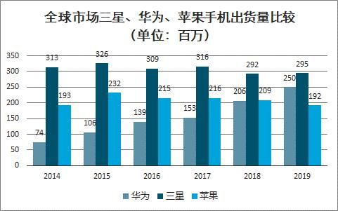 华为和苹果销量（华为和苹果销量对比图）-图1