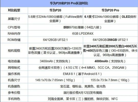 华为p20pro配置（p20pro参数配置详情）-图3