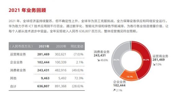 华为手机辐（华为手机辐射量排名）-图3