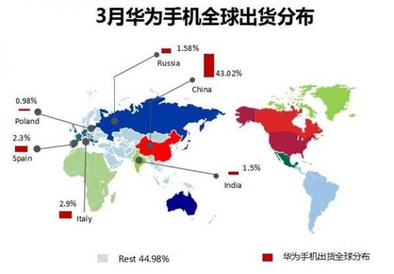 华为手机辐（华为手机辐射量排名）-图2