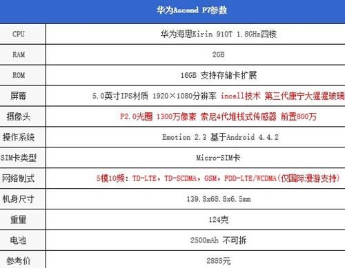华为p7高配（华为p7pro参数配置）-图2