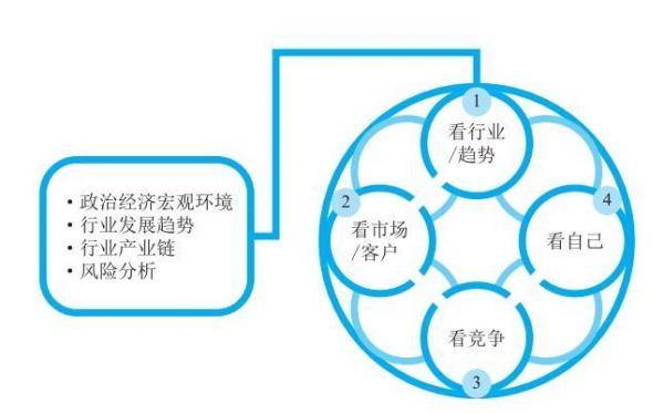 华为市场洞察（华为市场洞察组织）-图2