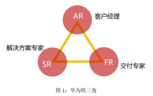 华为市场洞察（华为市场洞察组织）-图3