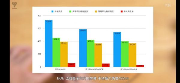 华为lg屏（华为lg屏幕和京东方屏幕）-图3