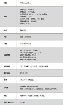 华为nova配置太差（华为nova参数配置情况）-图2