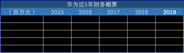 华为d3（华为d3薪资）-图1