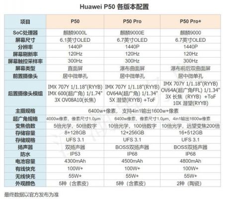 华为手机对比参数配置（华为p60手机参数配置详细表）-图2