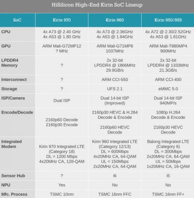 华为处理器970（华为处理器970和980哪个好）-图1