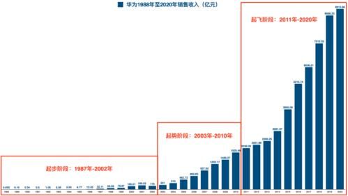 华为450c（华为45岁退休后收入）-图1