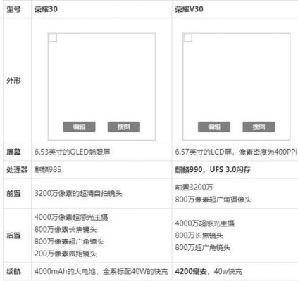 华为荣耀v3（华为荣耀v30参数配置）-图2