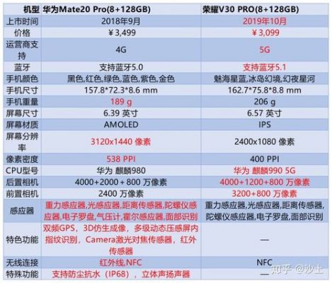 华为荣耀v3（华为荣耀v30参数配置）-图3