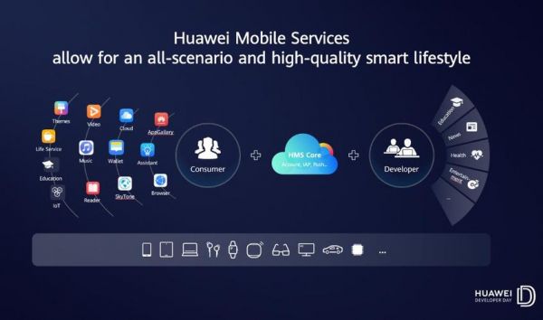 华为hwt（华为HwHiAIDSEngine有什么用）-图3