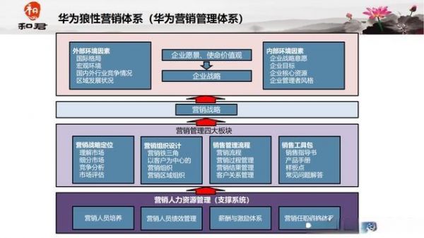 华为管理系统（华为管理系统分析）-图1