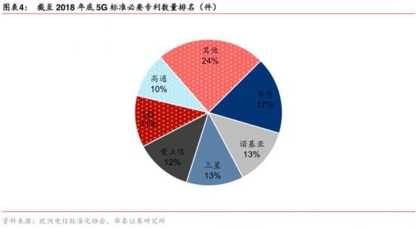 华为和爱立信（华为和爱立信竞争）-图3