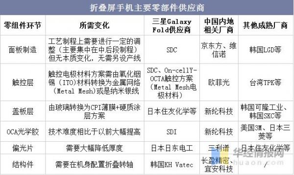 华为手机零件供应商（华为手机零件供应商有哪些）-图2