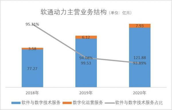 华为外包5A（华为外包5a和6b的工资差异）-图3