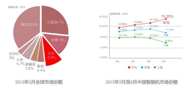 华为市占率（华为市场占有率第一）-图1