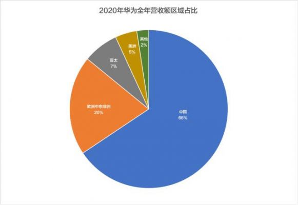 华为手机消费（华为手机消费者分析）-图3