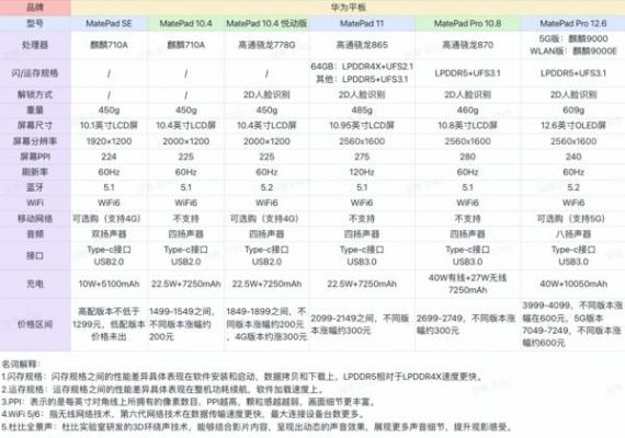 华为mates（华为matese平板参数）-图2