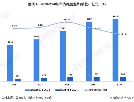 华为1月销量（华为销量2020）-图1