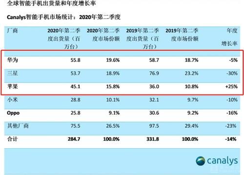 华为1月销量（华为销量2020）-图2