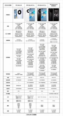 华为情侣手机的简单介绍-图1