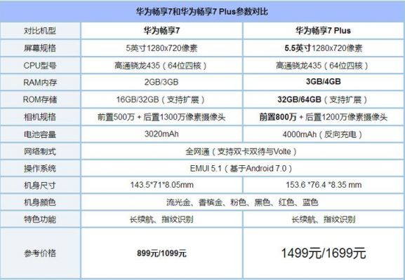 华为畅享7参数配置的简单介绍-图2