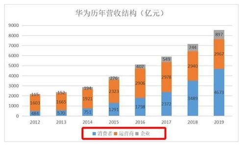 华为拆分（华为拆分消费者业务）-图2