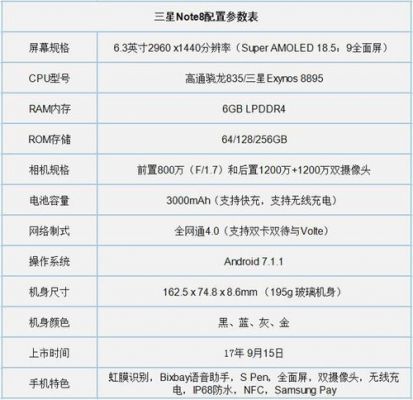 华为note8参数（华为note7参数详细参数）-图3