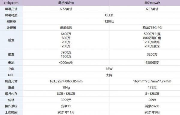 华为note8参数（华为note7参数详细参数）-图2