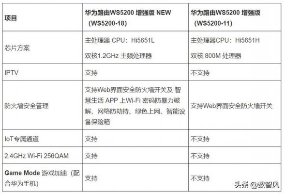 华为四核（华为四核版和增强版区别）-图2