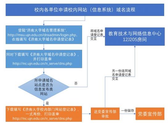 域名备案申请流程（域名备案视频教程）-图1