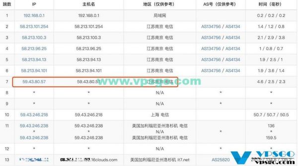 怎么判断是不是cn2线路（怎么看是不是cn2gia）-图3