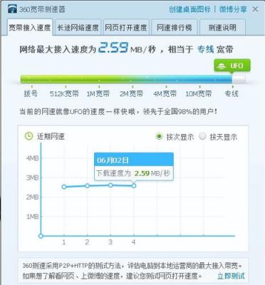 带宽怎么测试的啊（测试带宽用什么软件）-图2